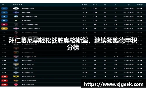 拜仁慕尼黑轻松战胜奥格斯堡，继续领跑德甲积分榜