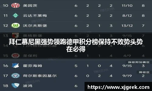 拜仁慕尼黑强势领跑德甲积分榜保持不败势头势在必得