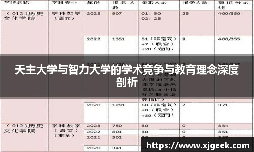 天主大学与智力大学的学术竞争与教育理念深度剖析